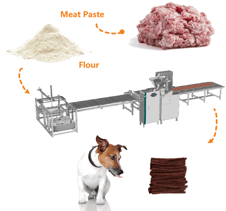 Rawhide Munchy Sticks Processing Line,meat strip production line,Pet meat strip production,Pet meat strip Machine,meat strip Machine