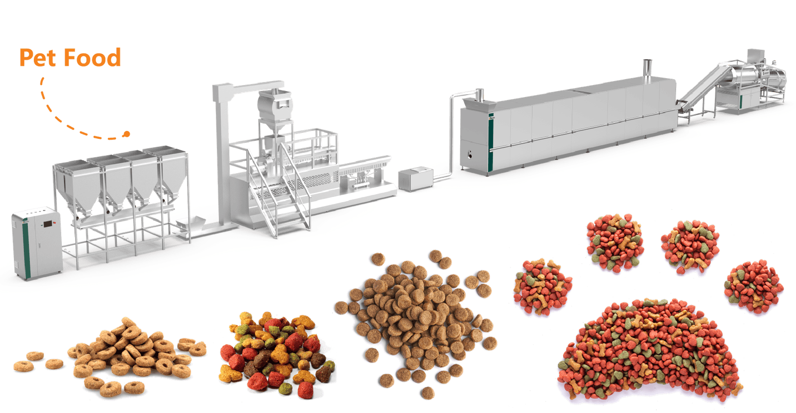 dog kibble machines,kibble production process,pet food manufacturing