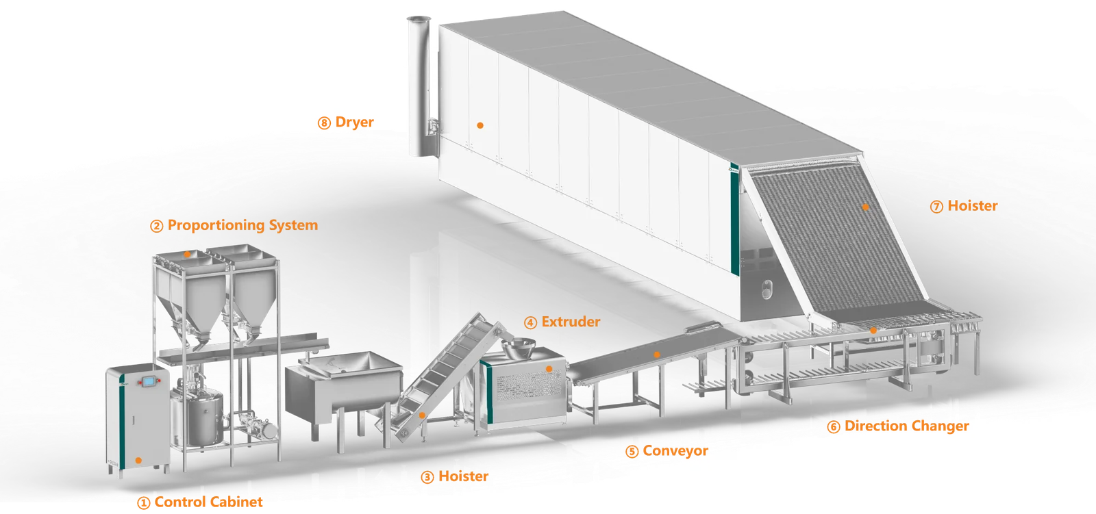 Rawhide Munchy Sticks Processing Line,meat strip production line,Pet meat strip production,Pet meat strip Machine,meat strip Machine