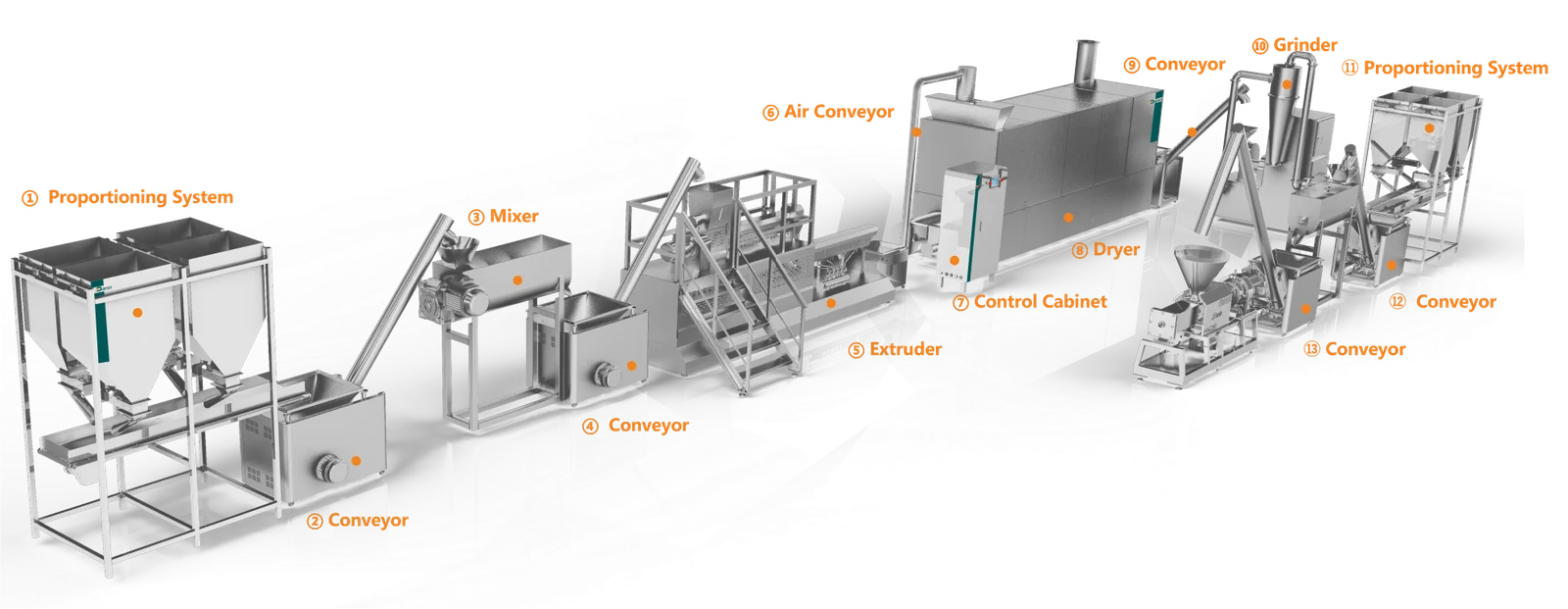 Semi Moist Soft Treats,Pet Semi Moist Soft Treats Processing Line,Soft Treats Processing Line