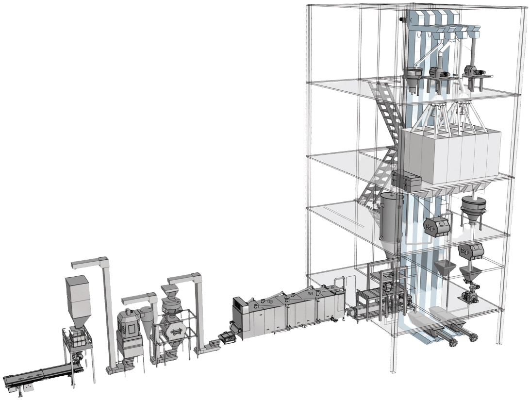 Dog Food Machines,Dog Food Making Machines,Dog Food Production Equipment,Dog Food Production,Dog Food Production line,Dog Food Machine